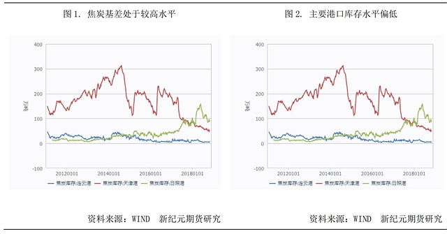 焦炭動態 焦炭動態